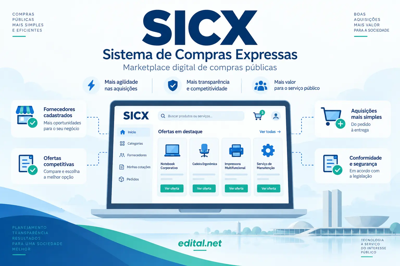 SICX Sistema de Compras Expressas representado como marketplace digital de compras públicas